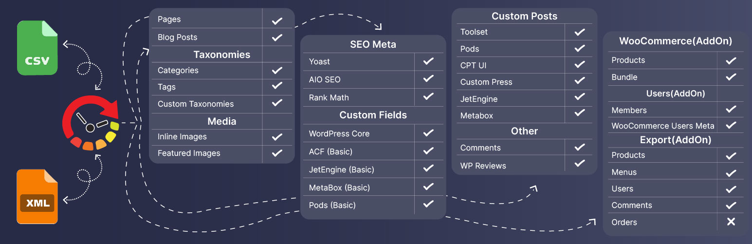 WordPress Ultimate CSV, XML Importer